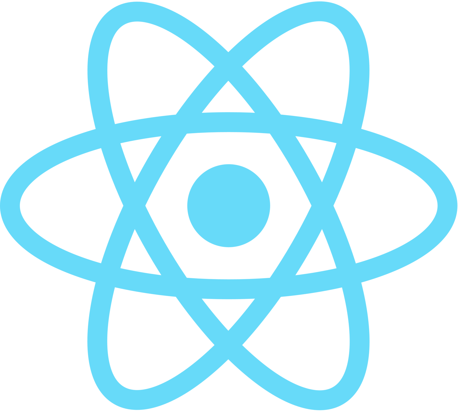 React.js